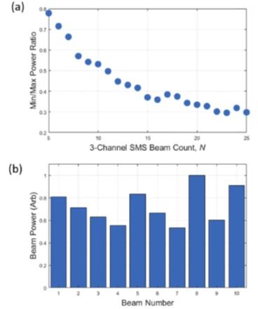 分段反射率分束器 技術(shù)開(kāi)發(fā)與市場(chǎng)銷售全景解析