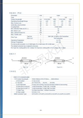 保偏光纖分束器 技術(shù)開(kāi)發(fā)與市場(chǎng)銷售的雙輪驅(qū)動(dòng)